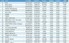 근뎅 은근자랑스러운게 스트리밍