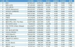에리들아 이 도표 제대로된거 아니래