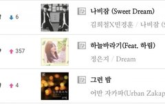 엠넷 357위 오름 갓하바