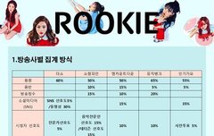 레드벨벳 팬톡 공지