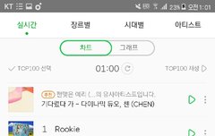 멜2론 루키 1위다ㅜㅜㅜㅜㅜㅠㅠ