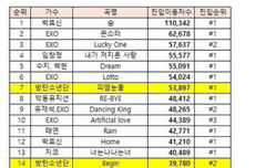 와 진입수 3만에서 5만 ㄷㄷ