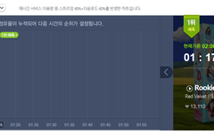 지금 엄청 간당간당한거 알지?