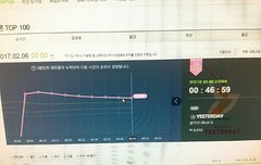 ㅇㅒ들아 1위 예측 블락비야ㅜㅜ