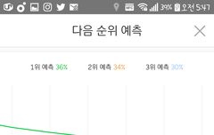 15분동안 열심히하자