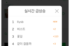 서양수박 실시간 급상승 타이밍봐ㅋㅋㅋ