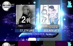 ㄱㅏ온ㅊㅏ트 3위