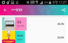 격차 심하게 벌어졌어