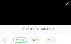 음원차트 개혁이후 남돌 첫 지붕킥!!!!!!!!