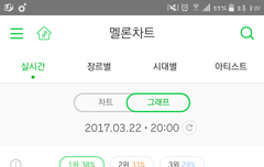 서수 8시 1위유지 지금 위험함