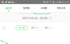 10시차트 1위유지
