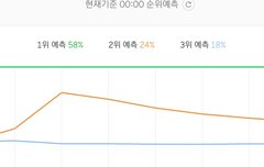 우린 호들갑을 더 떨 필요가 있음