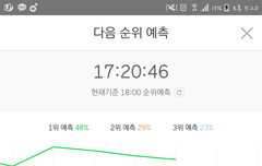지금 차트 겁나 위험하다.입스밍ㄴㄴ