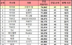 아니 진짜 미쳤나봐