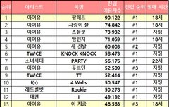 현재까지 팔레트 성적 모아봄