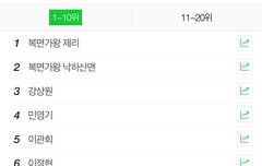 케이소원대로 실검1위!