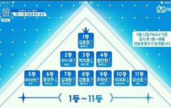 7위보고 소리질렀다ㅠㅜㅜㅜ