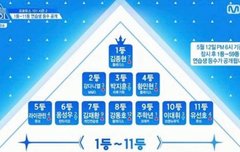 외모도 실력도 뛰어나 연습생'박지훈'