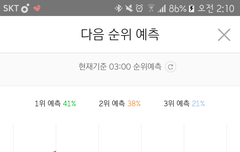 와 예측 2위까지 떴어