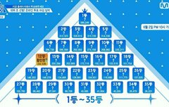 이거 오늘 순위표