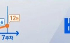 애들아 진짜 우리 안심하면 안돼