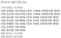 얘들아 진짜 포기하지마