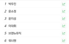 3위 발표 전 실검