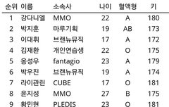 와후 평균나이 21세~!