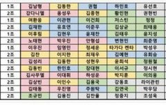 그냥 막 프듀초반에 애들 알아가고