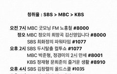 우리가 곧 해야할 스밍 방법!