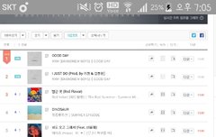 지니에서 1위 2위...