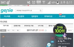 다른거 괜찮은데 멜론 많이 떨어졌네...