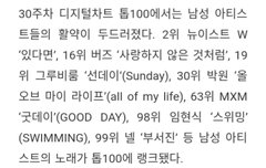 타팬인데 기사읽다가 가져왔어요 ^^