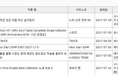 일본레코드협회 앨범 플래티넘(25만장 인증받음