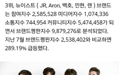 ㅂㄹㄷㅍㅍ 3위