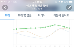 ###무조건 스밍### 초비상이래