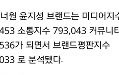지성씌 브랜드 평판 5위야 5위