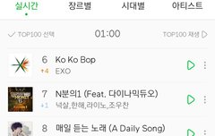 새벽 1시 멜론 차트 밤편지 12위