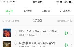 멜론 오후 5시차트 밤편지 11위