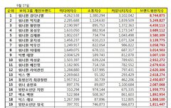 빅스 9월 브랜드 평판 순위 보고가