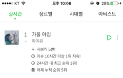 우리 이용자 수 백만 됐어