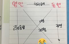 짹에서 주운거...