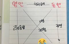 이거뭐얔ㅋㅋㅋㅋㅋㅋ