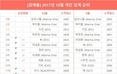 [최애돌] 영민 순위