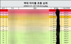 독려
