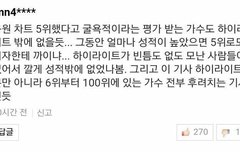 데뷔9년차에 이정도성적이면