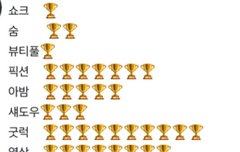 최신버전 트로피수상목록