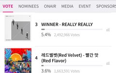 마마 투표 며칠 안남았으니까 투표해!!