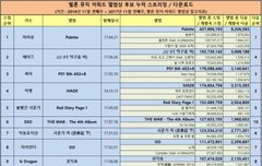 오늘 멜뮤대상 지은 3개 다 받아도 할말 없