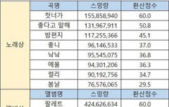 닥치고 이게 이거리얼반박불가다